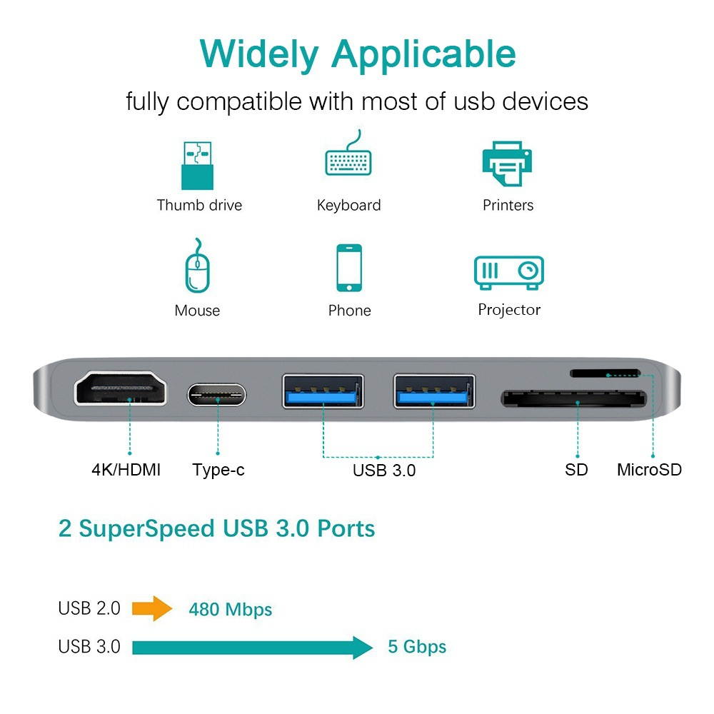 Wanmingtek USB-C Hub, USB C to HDMI Adapter for MacBook 2017/2016 with USB-C Power Delivery Port, 2 USB 3.0 Ports, SD/Micro Card Reader - Silver