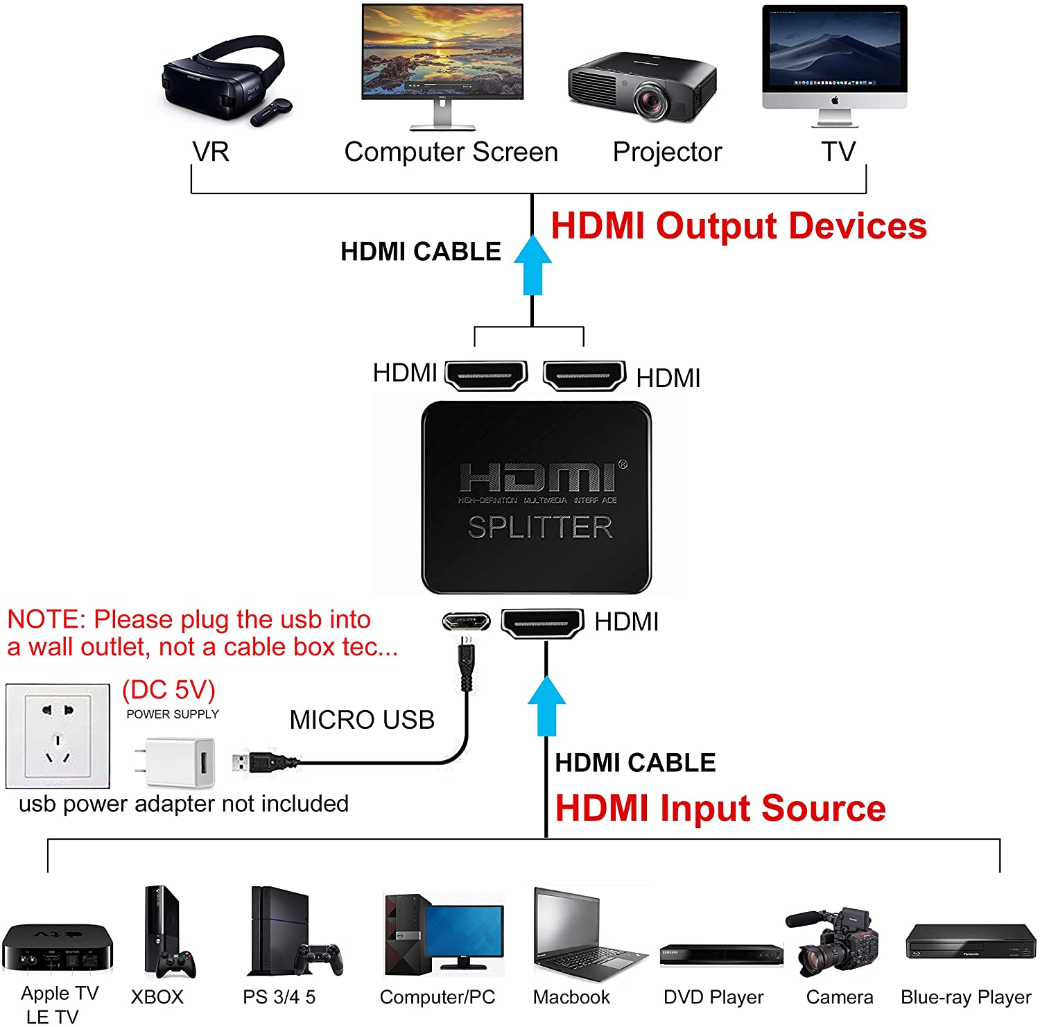 HDMI distributor 1-in-2 output, 4K HDMI distributor only applicable to double display repetition/mirror, 1x2 HDMI distributor 1-2 amplifier, applicable to full HD 1080P 3D with HDMI cable