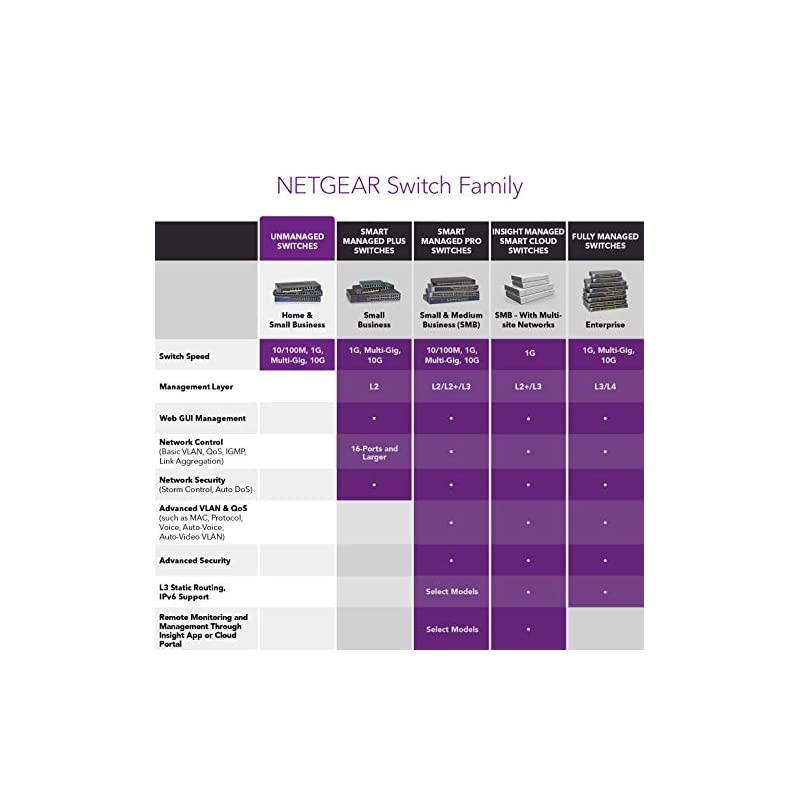 5Port Gigabit Ethernet Unmanaged PoE+ Switch GS305PP with 4 x PoE 83W Desktop Sturdy Metal Fanless Housing