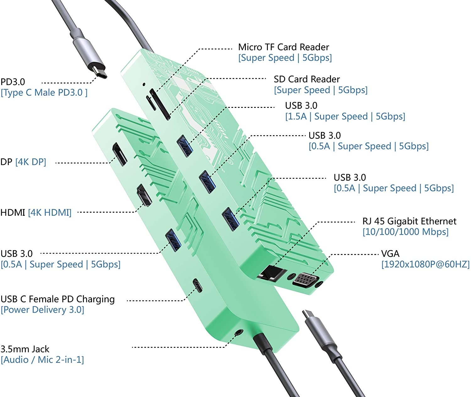 MiniDP Video Dock with USB 30 LAN Hub Black Mini DisplayPort to HDMI or DisplayPort 2port USB hub with 1 Gigabit Ethernet port for Macbooks Surface Pros and DellAsusLenovoHP Laptops JUH30412S1