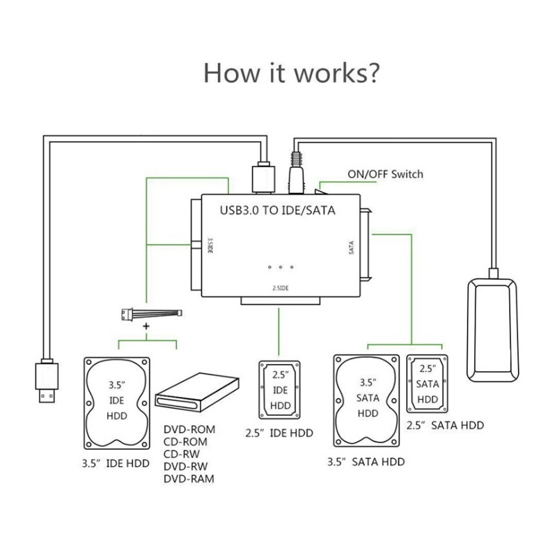 1Pc Professional Type C Laptop Docking Station Network Cable Converter for Office