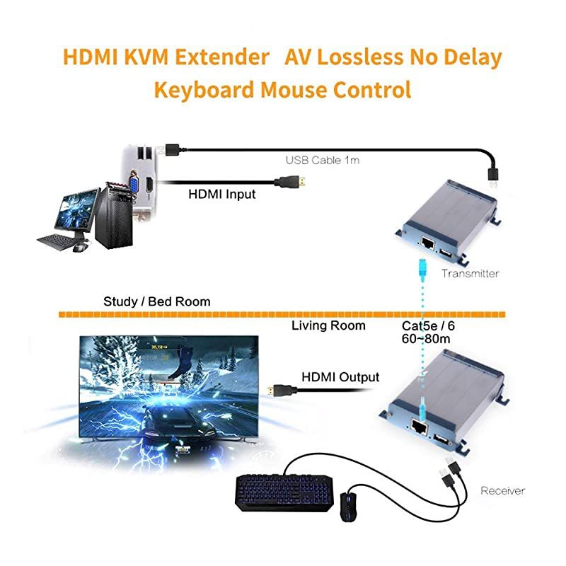 HDMI KVM USB Extender with POE  80m 262ft HDMI RJ45 Transmitter and Receiver Adapter by Cat5 Cat6 Ethernet LAN Cable Support 1080P Full HD AV Signal Lossless No Delay