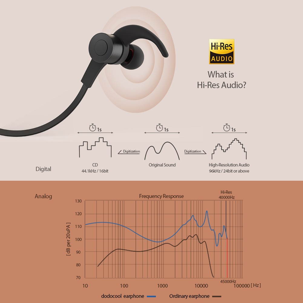 dodocool Hi-Res Audio Certified 24-bit High Resolution In-ear Sport Stereo Earphone with Remote & Mic 3.5mm Gold-plated Audio Plug Sound Isolation Earplugs Black