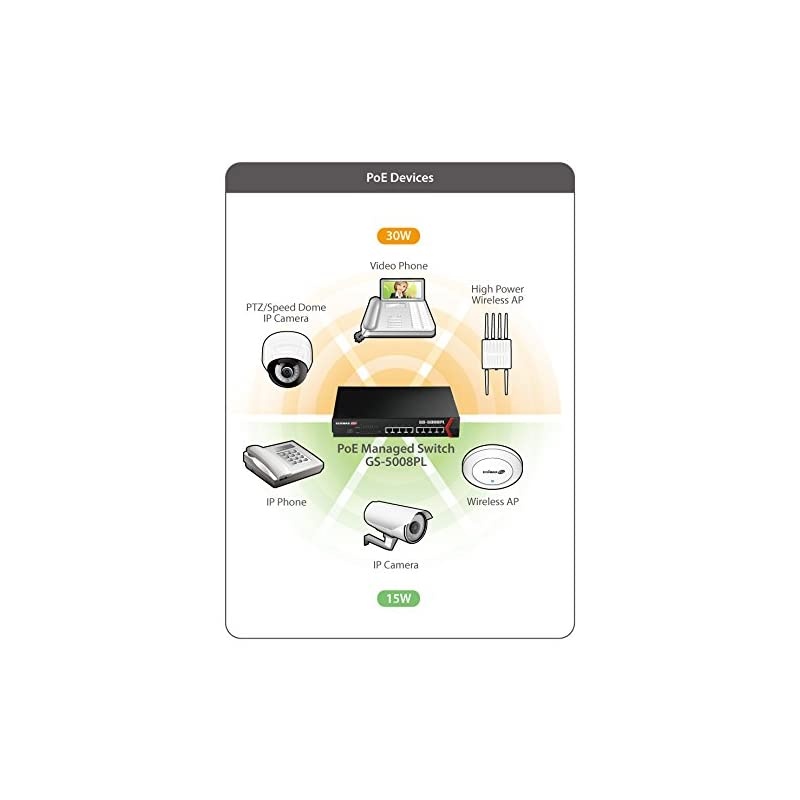 Long Range 8 Port PoE+ Gigabit Switch, Supports Long Range Upto 200M, Port-Base VLAN, QoS, Auto-detect PD, Total 130W (GS-1008P V2)