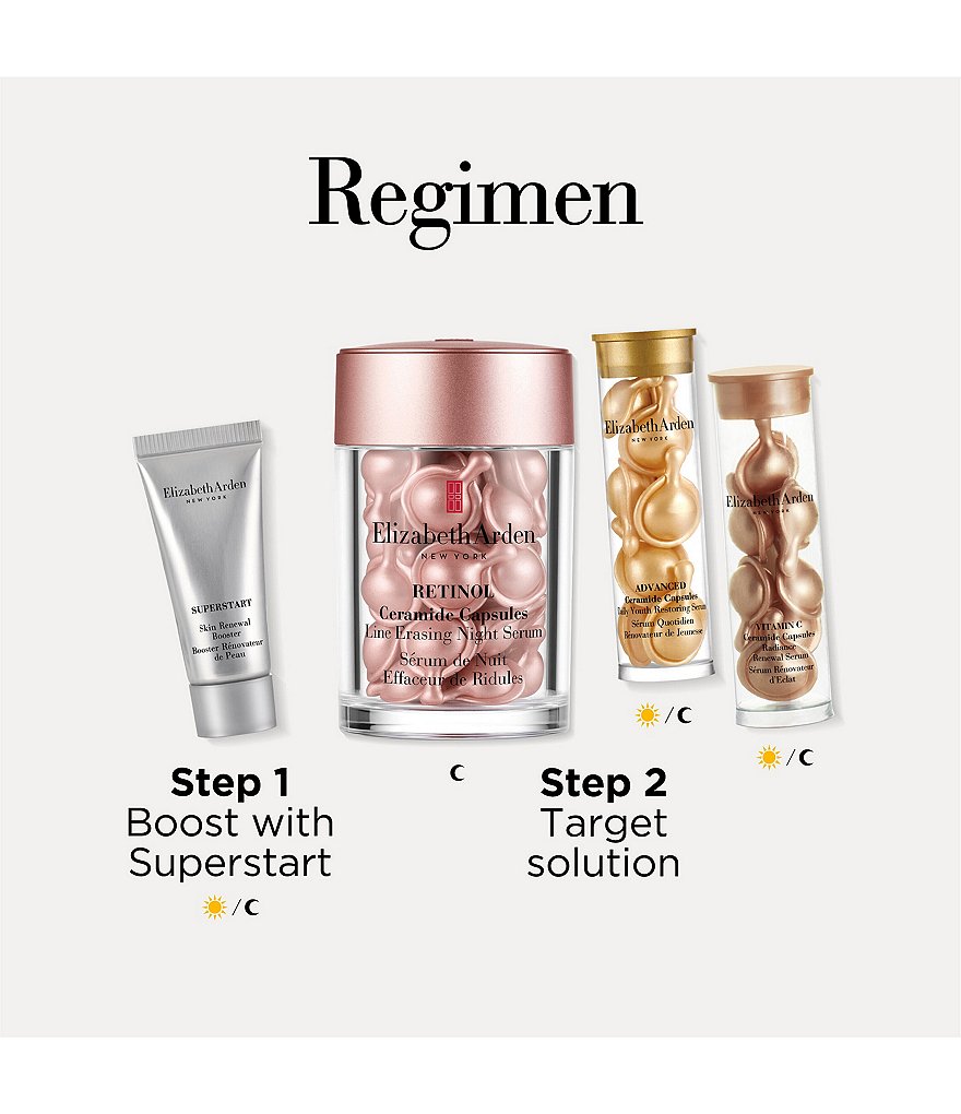 Elizabeth Arden Retinol Ceramide Capsules Serum, 30 Count, 4-Piece Skin Care Gift Set