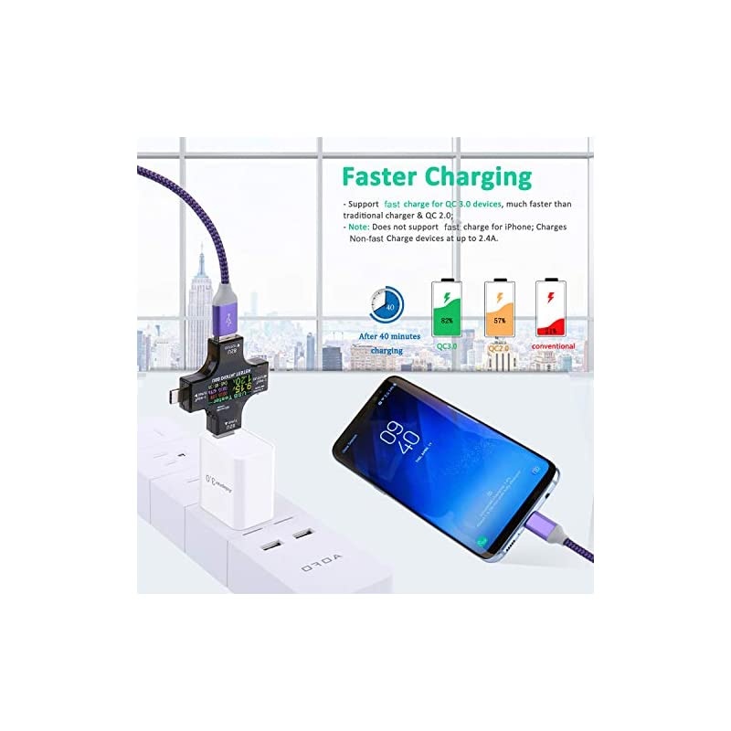 QC 30 Wall Charger Adapter  2Pack 18W USB Wall Charger Block Fast Phone Charger USB Plug Compatible with Samsung Galaxy s10 S8 S9 Note 8 iPhone iPad Tablet LG HTC White