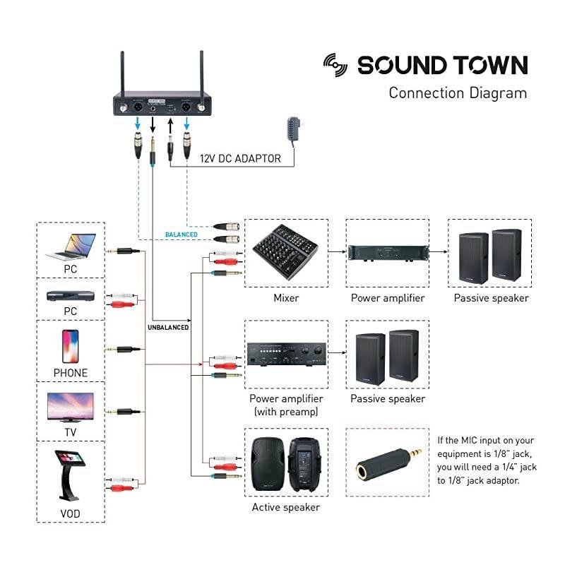 200Channel Professional UHF Wireless Microphone System with 2 Handheld Microphones for Church Business Meeting Outdoor Wedding and Karaoke