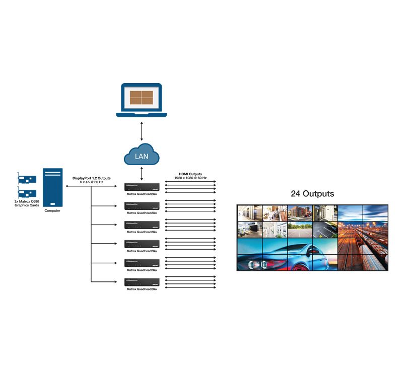 Matrox QuadHead2Go Q155 Multi-Monitor Controller Appliance - Functions: MultiView, Video Scaling - 1920 x 1200 - Network (RJ-45) - PC - Rack-mountable