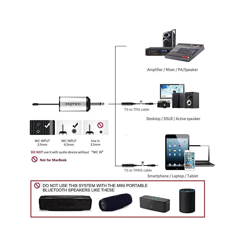 Wireless System with Dual Headset Microphones/Lavalier Lapel Mics and Bodypack Transmitters and One Mini Rechargeable Receiver 1/4" Output, for Live Performances