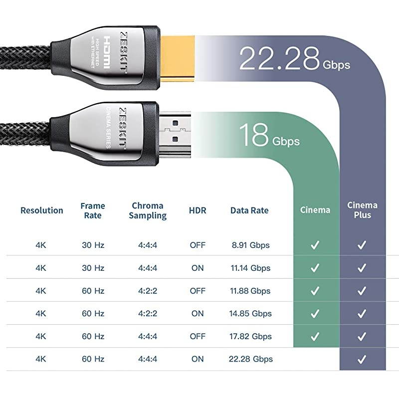 HDR HDMI Cable 3ft 1m Cinema Plus 28AWG 60Hz HDR 444 HDCP 22 Exceed 2228 Gbps HDMI 20 Compatible with Xbox PS4 Pro nVidia AMD Apple TV Roku Fire TV Netflix LG Sony Samsung