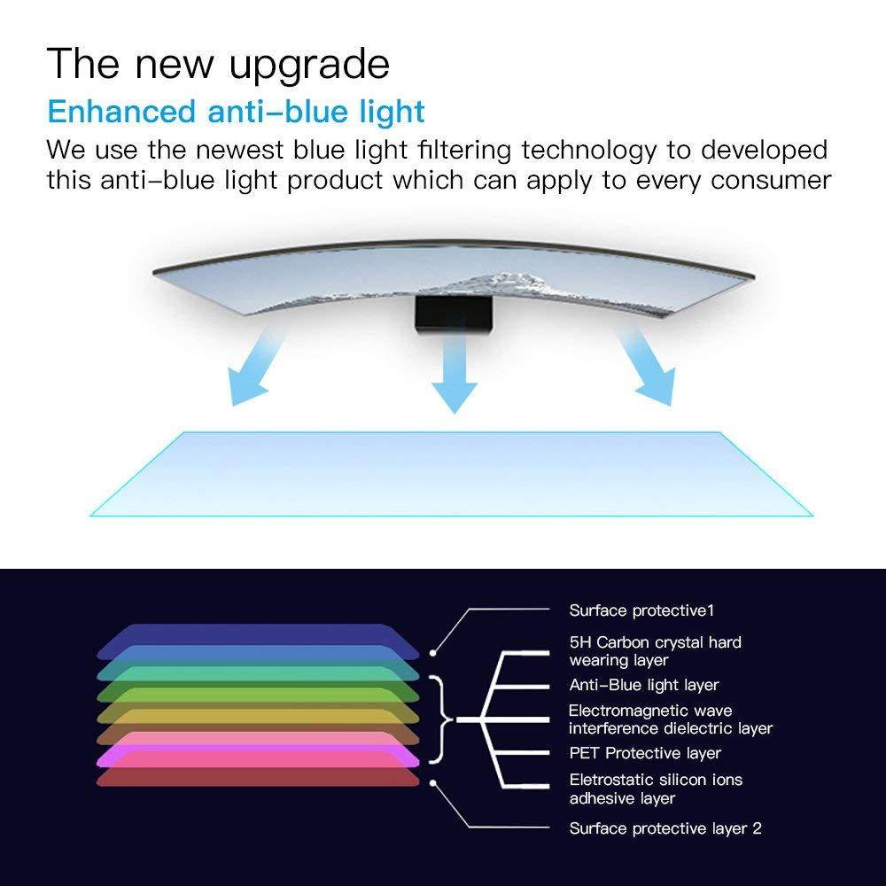 11.6&rdquo; Eye Protection Blue Light Blocking Screen Protector Compatible for Acer Chromebook R11/ASUS Chromebook 11.6&rdquo;/Samsung Chromebook 3 11.6&rdquo;/Dell ChromeBook 11/HP ChromeBook 11