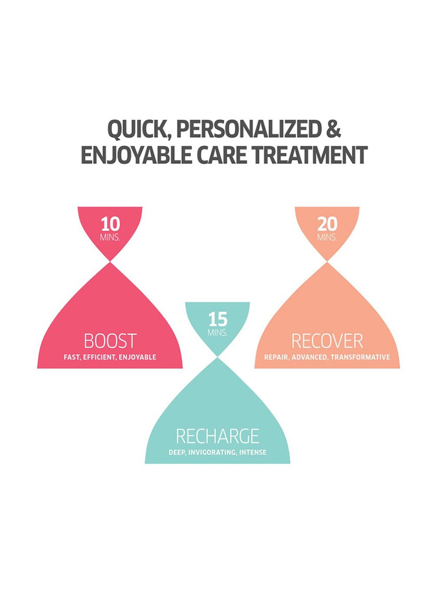 Wella Professionals Invigo Nutri Enrich Deep Nourishing Mask - 150 ml