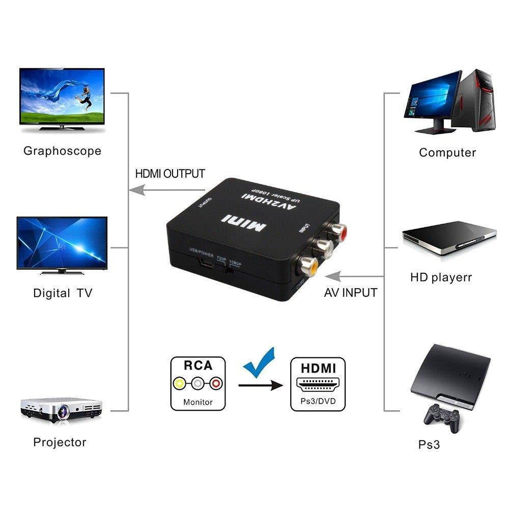 JCKEL Mini AV/RCA/CVBS Jack to a HDMI Scaler 1080P Converter Box AV2HDMI Video Adapter for HDTV TV PS3 PS4 PC DVD Xbox Projector
