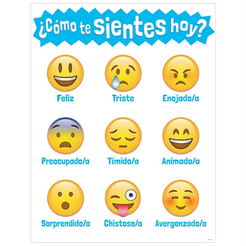 Como te sientes hoy (How Are You Feeling Today) Chart