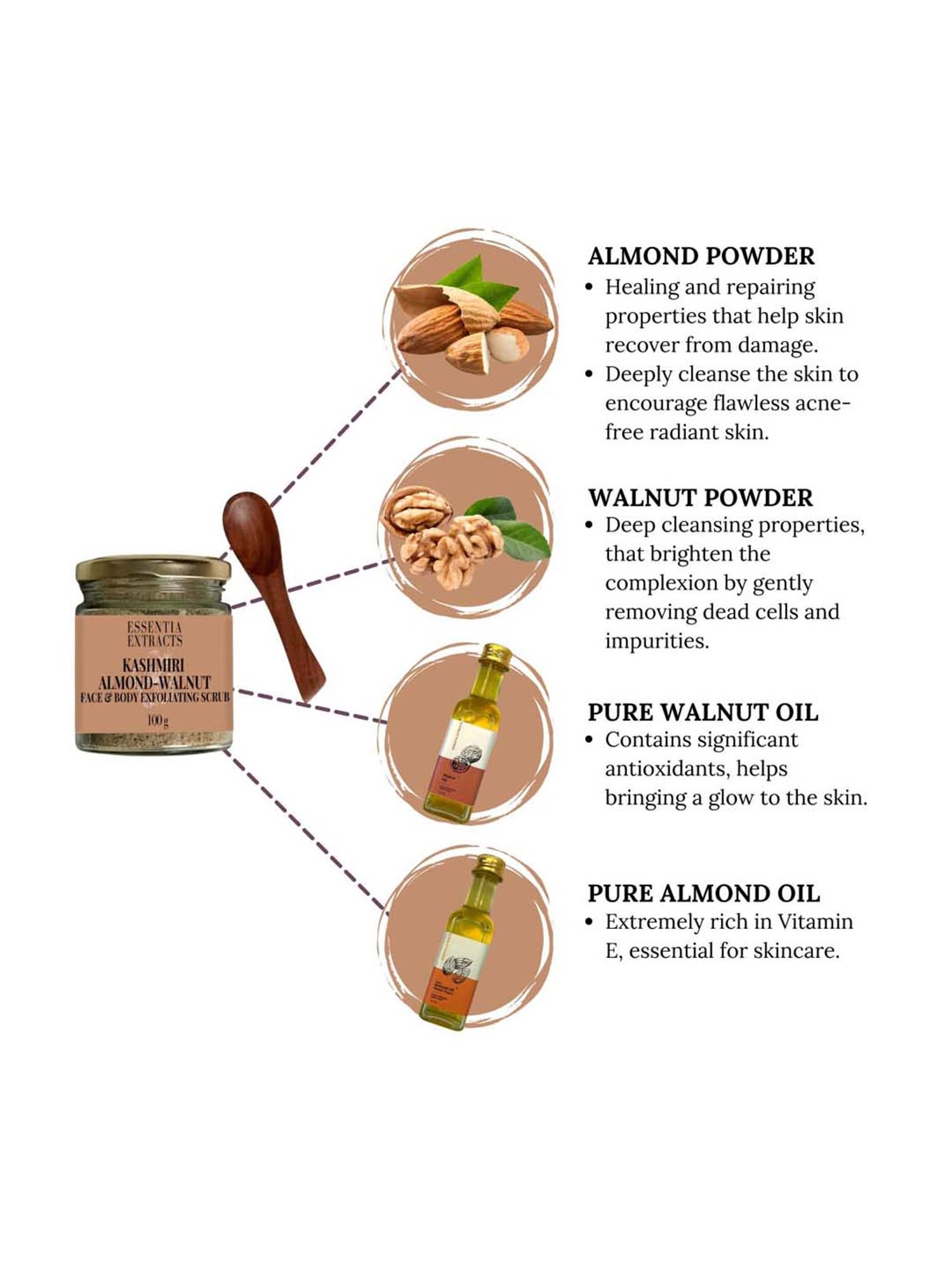 Essentia Extracts Combo of Kashmiri Almond Walnut & Coconut Turmeric Face & Body Scrubs