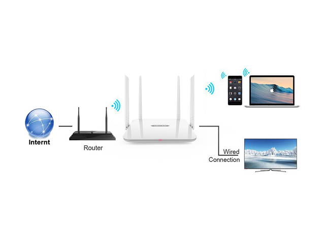 Wavlink AC1200 High Power Dual Band 2.4G/5GHz Wireless Router, Gigabit Ethernet Wi-Fi Router, IEEE 802.11ac/a/b/g/n, 4 x 5Dbi High Gain External Antennas, Smart LED Indicator, Support WPS, WPA/WPA2