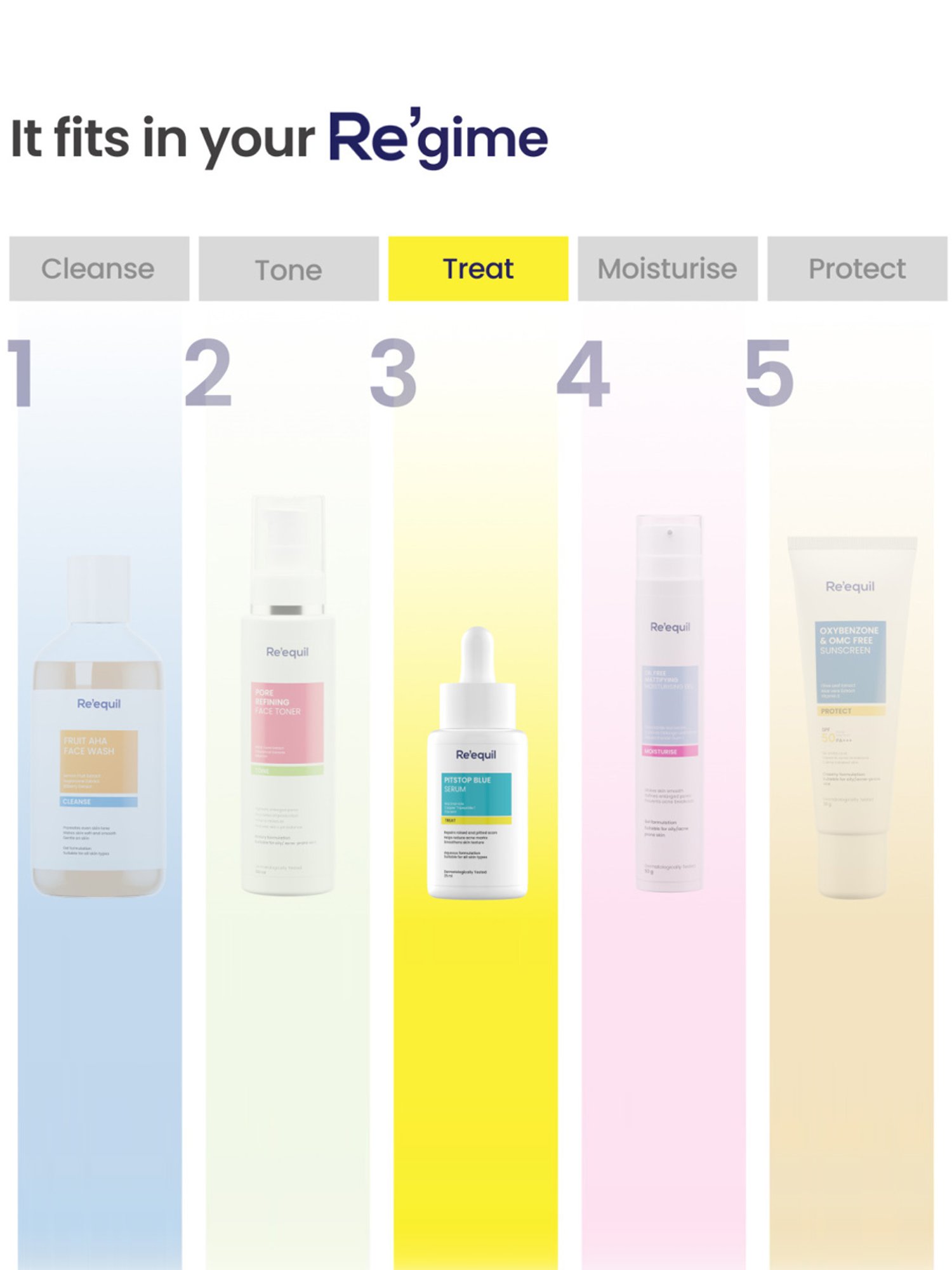 Re'equil Pitstop Blue Niacinamide Serum for Acne & Scar - 25 ml