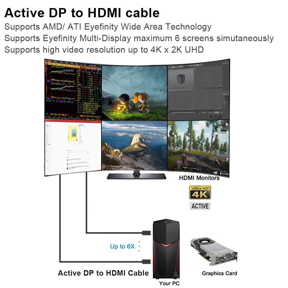 Active DP to HDMI, CableCreation 10ft DisplayPort to HDMI Cable, Support Eyefinity Multi-Screen, 4K & 3D Audio/Video Converter, 3M / Black