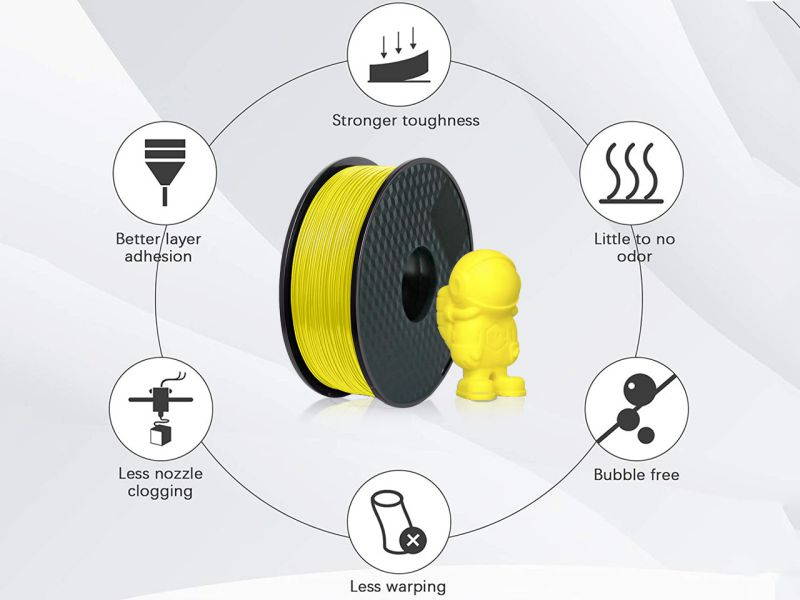 PLA 3D Printer Filament ,1.75mm with Dimensional Accuracy +/- 0.03mm,1 kg Spool,(2.2lbs),Fit Most 3D FDM Printer