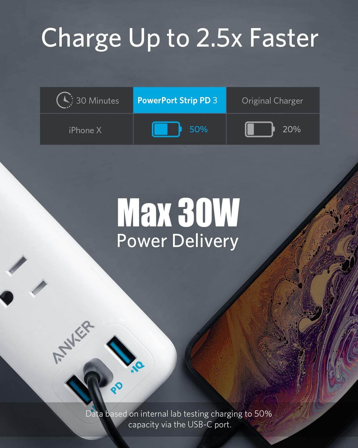 Anker USB C Power Strip with Power Delivery, 3 Outlets and 30W 3 USB (1 USB C, 2 USB A) Surge Protector, PowerPort Strip PD 3 with 6ft Long Extension Cord, Flat Plug, for Home, Office, and Dorm Room