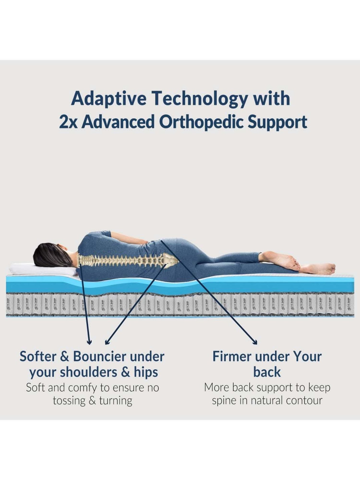 The Sleep Company SmartGRID White Viscose Ortho Hybrid Mattress - Single Size (75 in. L x 36 in.W)