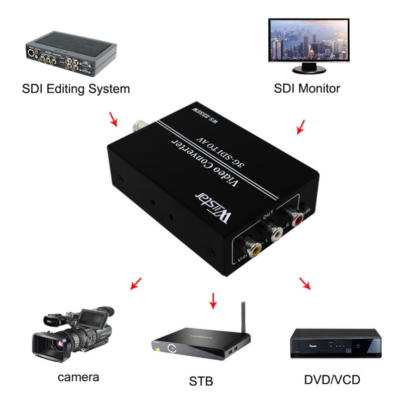 3G SDI to AV Video Aduio Converter BNC in RCA CVBS L/R out Adapter Support 1080P PAL/NTSC for Camera TV Monitor