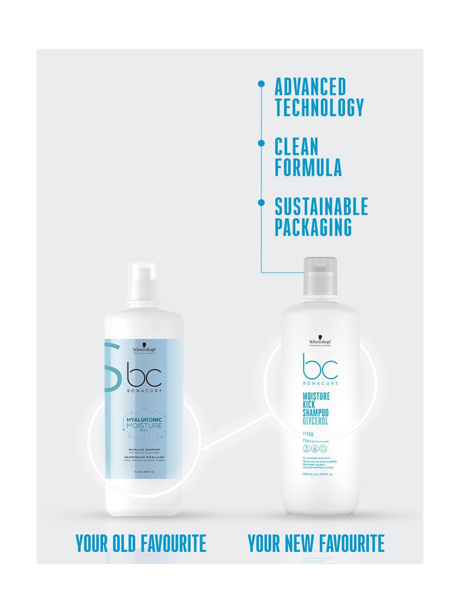 Schwarzkopf Professional Bonacure Moisture Kick Shampoo with Glycerol - 1000 ml