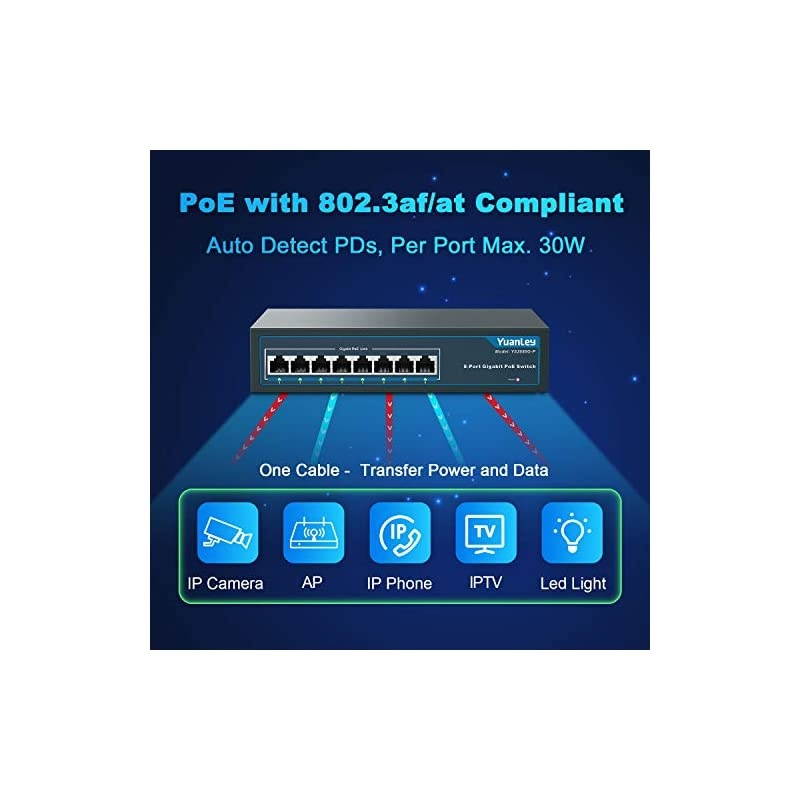 8 Port Gigabit PoE Switch 8 PoE+ Ports 1000Mbps 120W 8023afat Metal Fanless Unmanaged Plug and Play