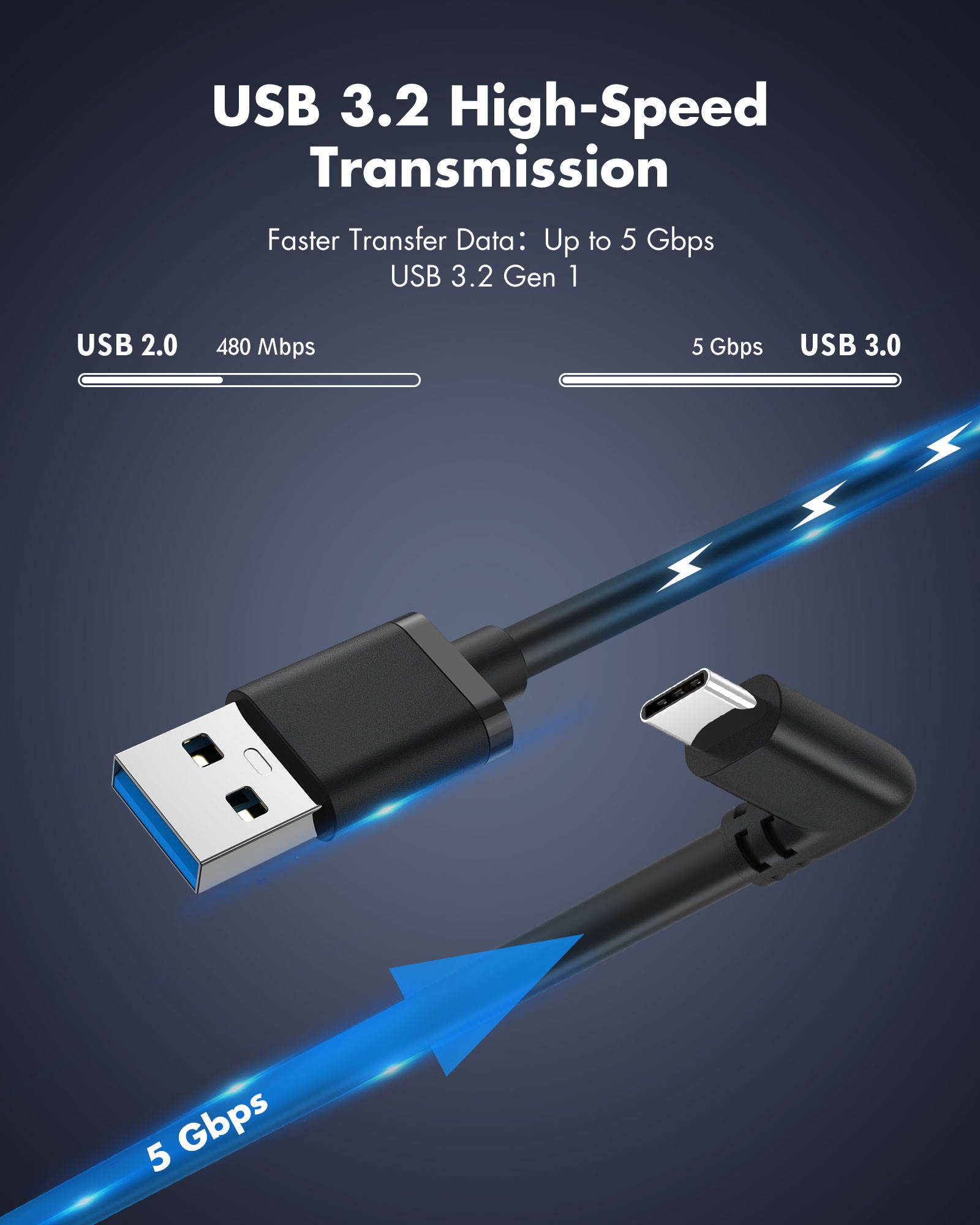 Link Cable Compatible for Oculus Quest 2, Fast Charging & PC Data Transfer USB C 3.2 Gen1 Cable for VR Headset and Gaming PC 10FT(3M)