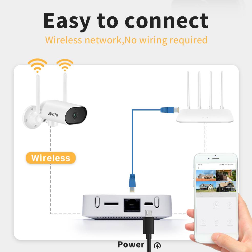 ANRAN Wireless Security Camera System, 4ch Mini NVR 3MP Ultra HD Outdoor WiFi Surveillance IP Cameras with One-Way Audio,Motion Alert, Remote View,Waterproof,Night Vision,128G SD Card