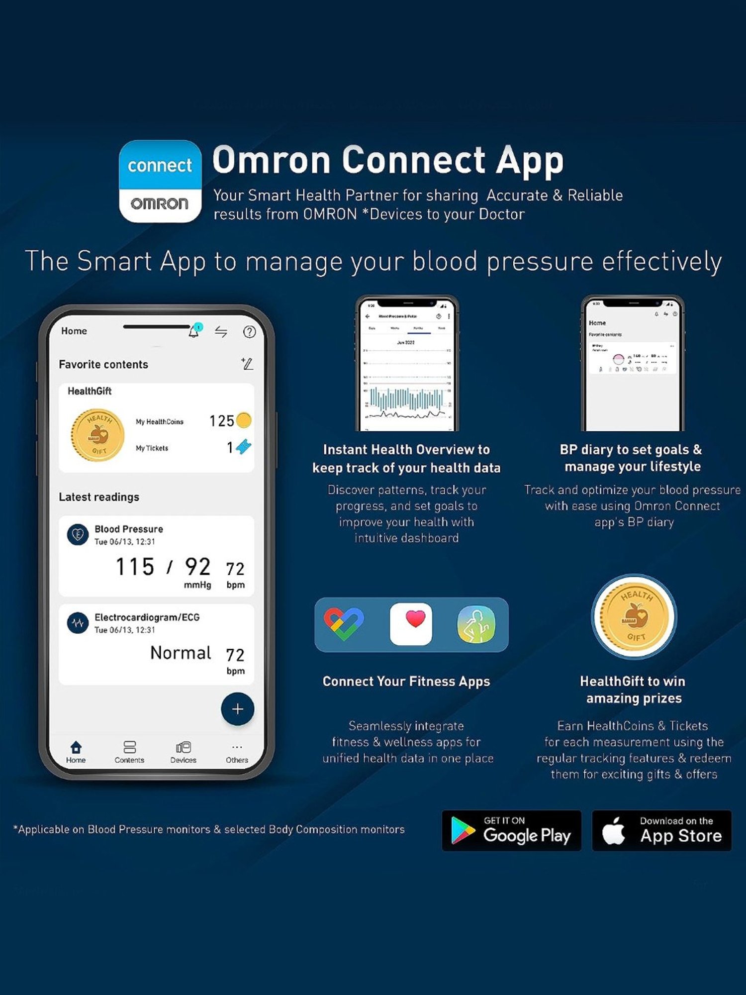 Omron Complete Bluetooth Blood Pressure Monitor & ECG Machine (Black & White)