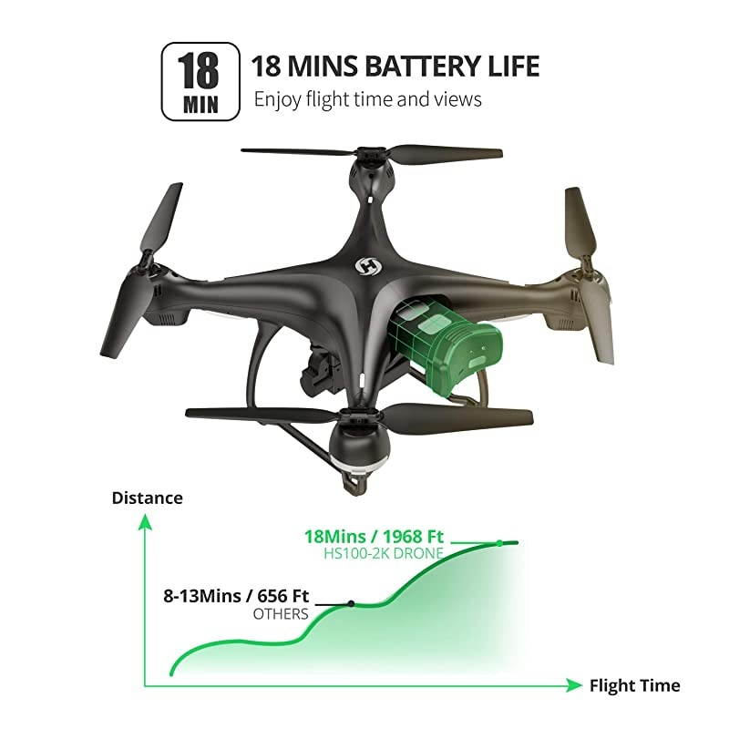 2K GPS FPV RC Drone HS100 with HD Camera Live Video and GPS Return Home, Large Quadcopter with Adjustable Wide-Angle Camera, Follow Me, Altitude Hold, 18 Minutes Flight, Long Control Range