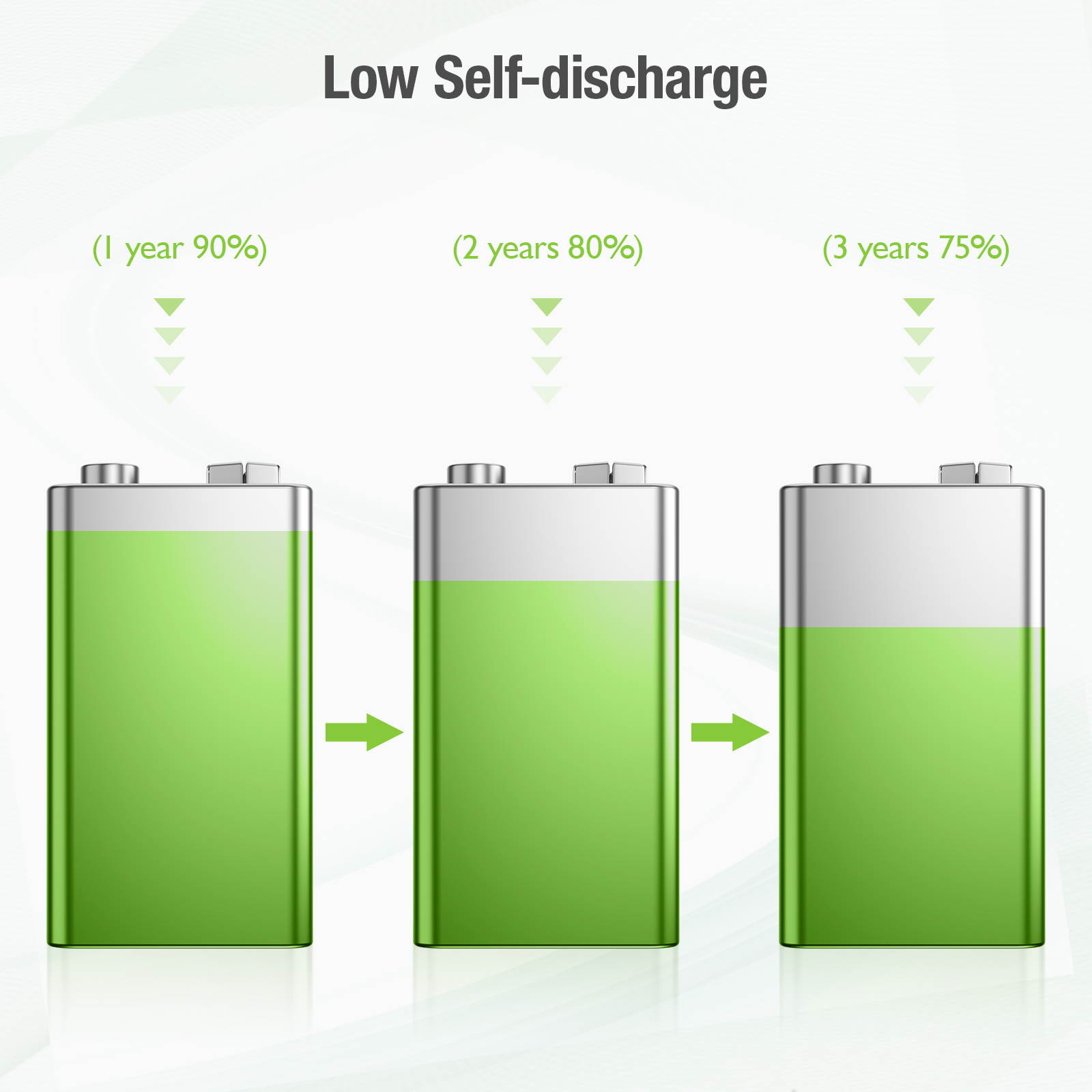 RayHom 9 Volt Rechargeable Batteries Lithium ion 9V 600mAh Li-ion Batteries (4-Pack)