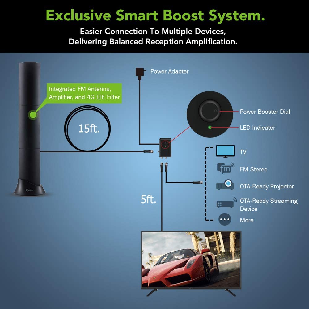 ANTOP AT-500SBS Black HD Smart BAR Amplified Indoor HDTV?FM Antenna with 80-Mile Range