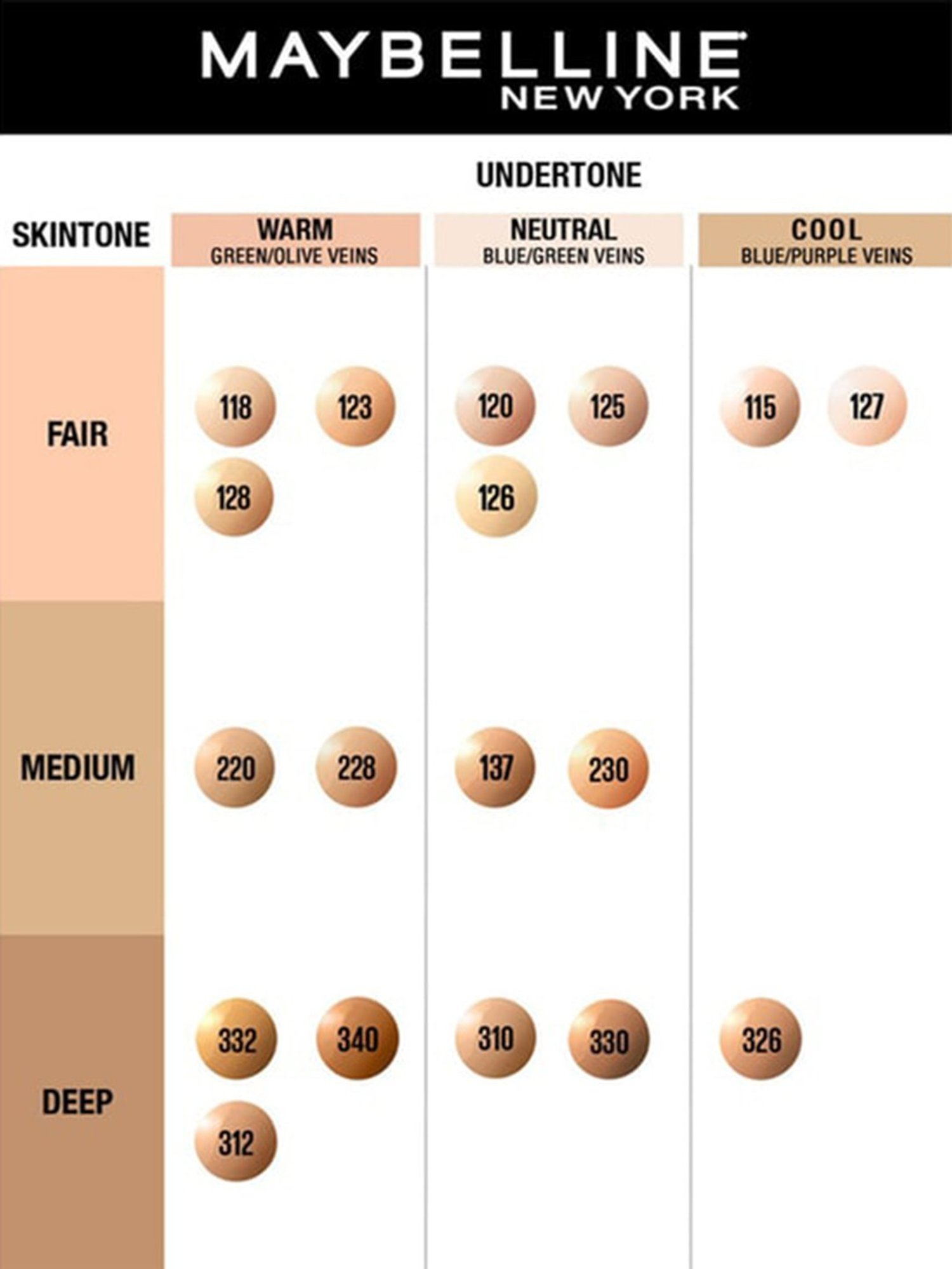 Maybelline NY Fit Me Matte+Poreless Foundation - 228 - 30 ml