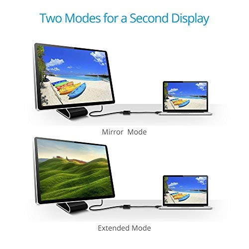 DisplayPort to HDMI Adapter.YXwin MALE to FEMALE DP to HDMI Converter for DisplayPort Enabled Desktops and Laptops to Connect to HDMI Displays