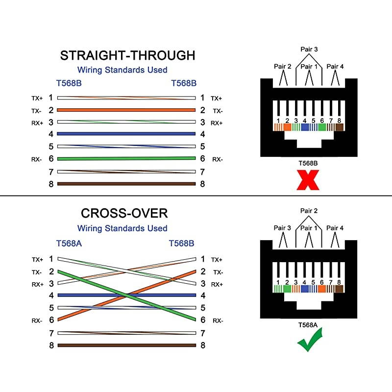 RJ45 Ethernet LAN Male to Female Cat5 / Cat5e / Cat6 Crossover Adapter(2-Pack),Black (Straight)