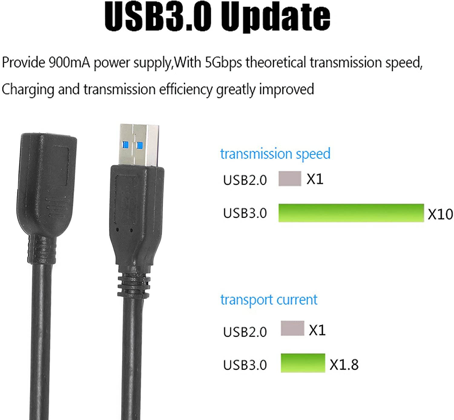 SaiTech IT 2 Pack Short Length 1 Feet USB 3.0 Extension Cable, USB 3.0 A Male to Female Extender Cable