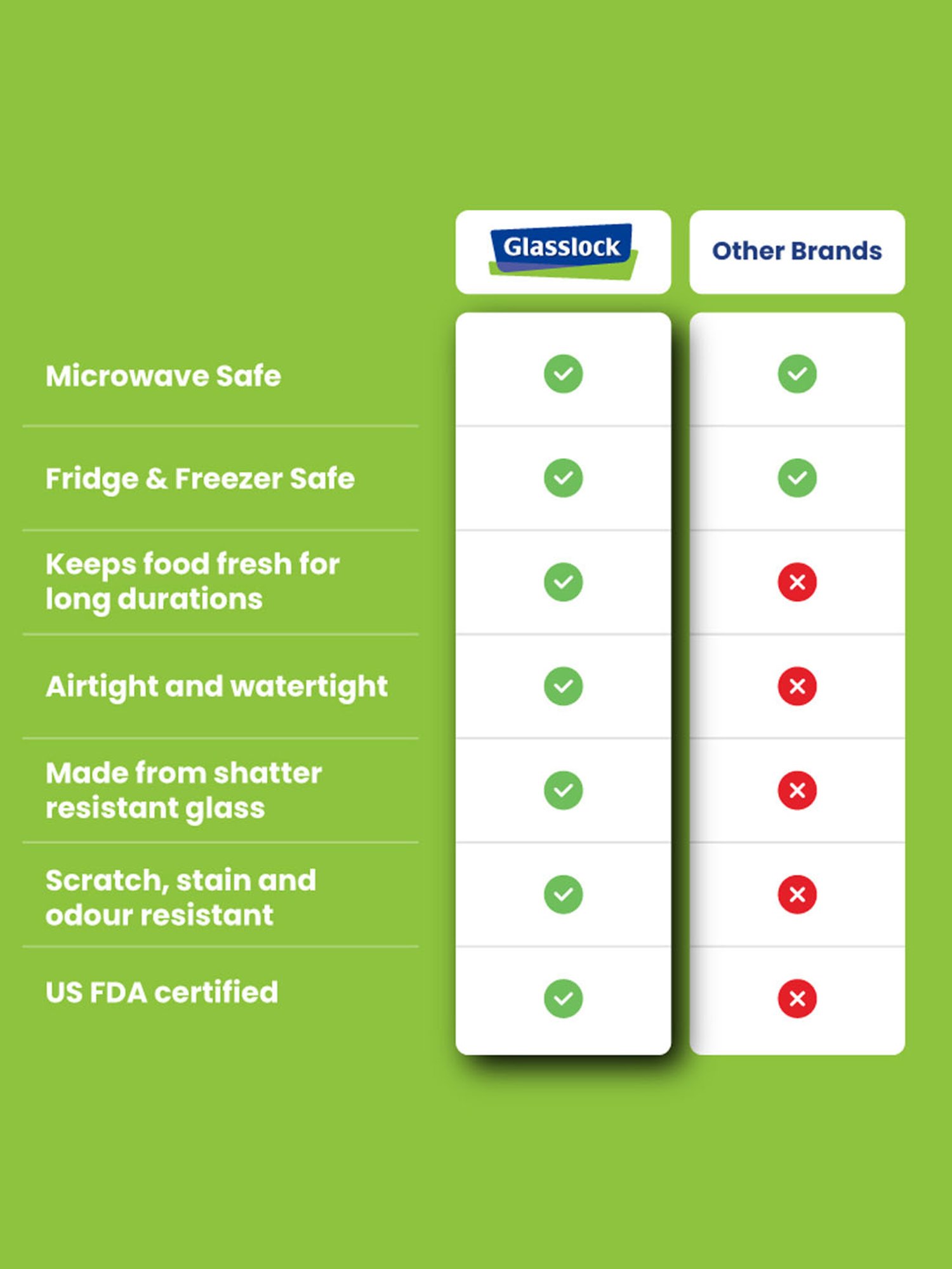 Glasslock Transparent Glass 490 ml Jars and Container
