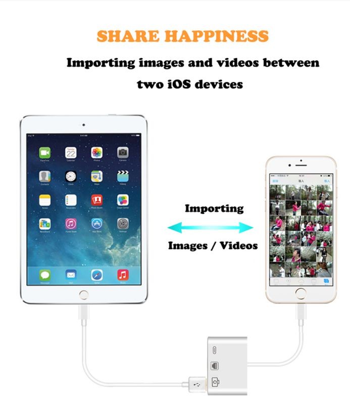 8 Pin to RJ45 Ethernet LAN Wired Network Adapter Compatible with iPhone iPad iPod Running iOS 13,Works with Mouses Keyboards Hubs U-Disks (White)