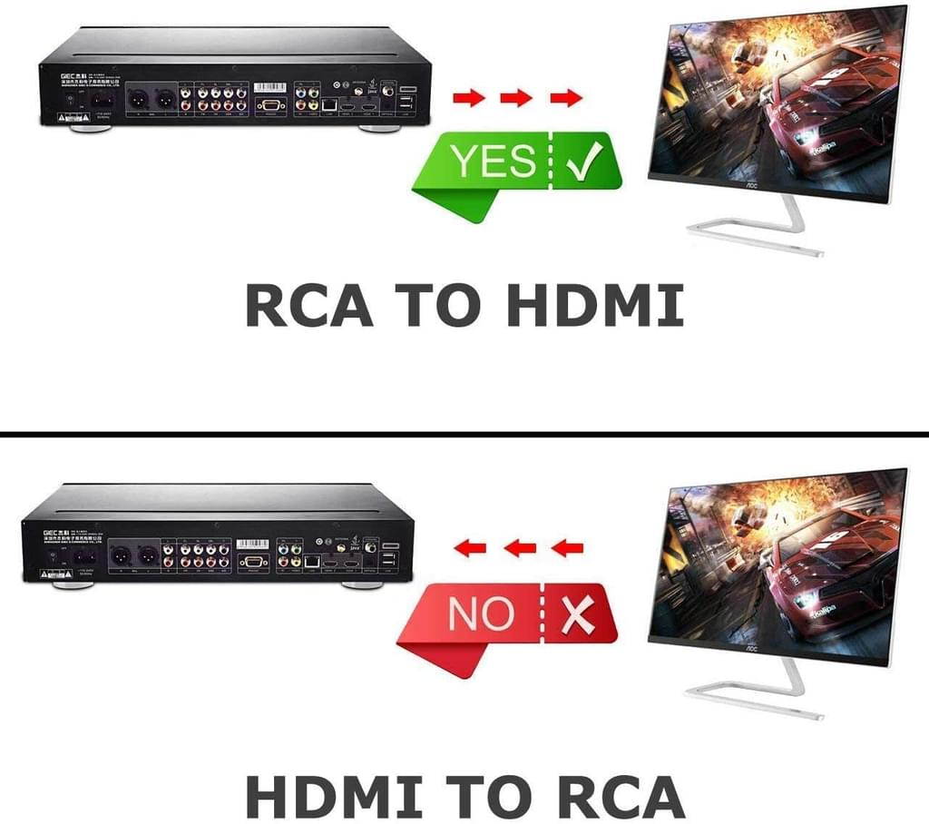 RCA to HDMI Converter, Hannord 1080P AV to HDMI RCA Composite CVBS Video Audio Converter Adapter Supporting PAL/NTSC for Xbox/PS2/Wii/SNES/N64/VHS/VCR/DVD (Black)