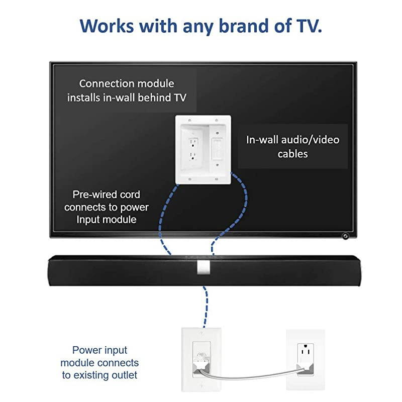 Home Office & Theater, in Wall TV Power Kit, White, CPT306WV1