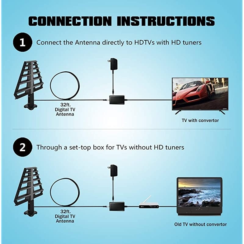 Outdoor Antenna with Mounting Base For Attic or Roof & 33FT RG6 Coax Cable- 65-75 Miles Range -Support 8K 4K 1080P UHF VHF Freeview HDTV Channels