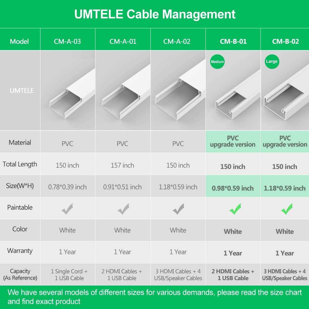 [2019 Upgraded] Cable Concealer Cord Cover - 10 White Cable Management Channels - On Wall Wire Hider to Organize Cables for Wall Mount TV, Computers, Home - 10 X L15in, W0.98in, H0.59in
