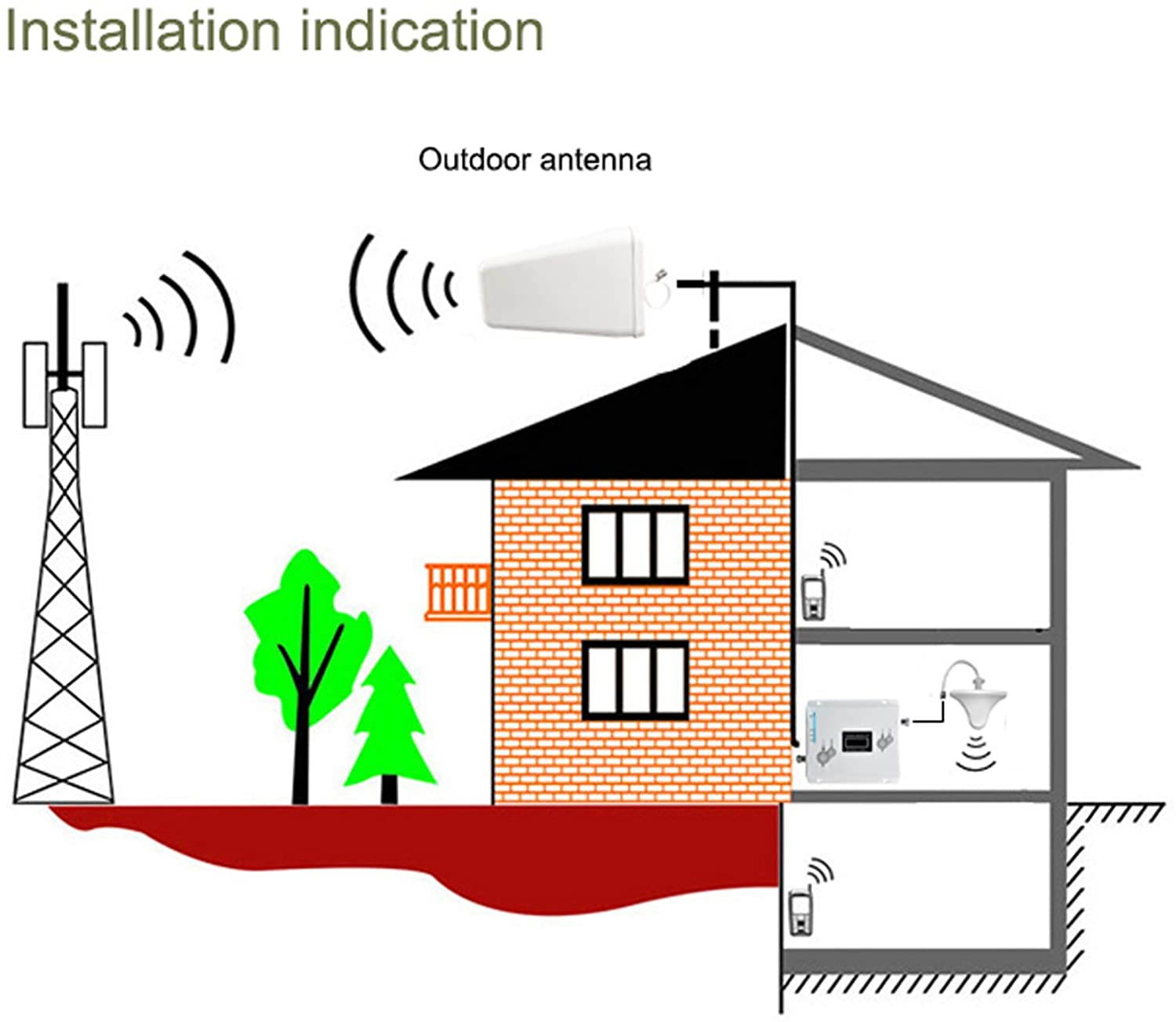 LOYALHEARTDY Signal Amplifier CDMA/GSM/PCS 850/900/1900MHZ Mobile Phone Signal Booster/US Standard