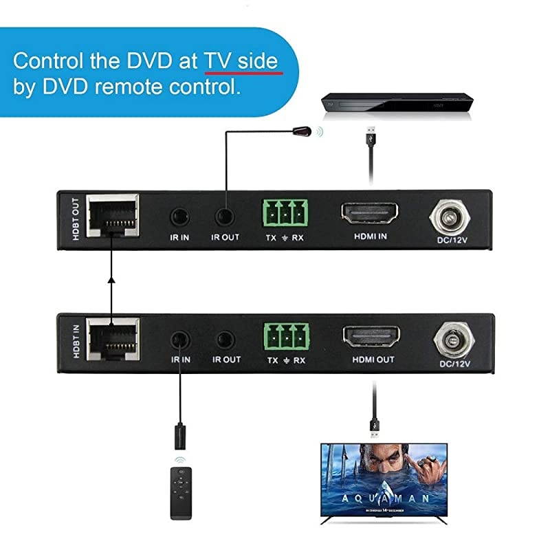 Extender 4K 60Hz 420 HDR CEC BiDirectional IR PoE RS232230ft 1080P130ft 4K by Cat5e Cat6 No lag Extender Over Cat6 RJ451080P D Vision HDCP22Firmware UpgradeSlim Mini EX70P