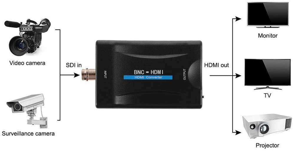 BNC to HDMI Video Converter 1080P/720P with Audio for Camera/DVR/CCTV/AC1420 Compatible with HDCP HDMI1.3 Surveillance Monitor