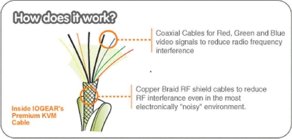 IOGEAR USB KVM Cable 6 Feet G2L5202U Dark Gray