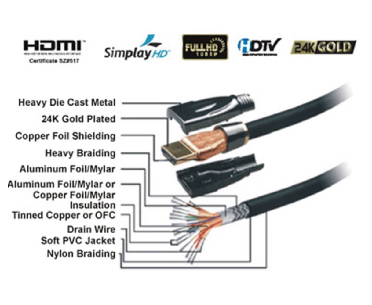 2m 6ft High Speed 4K HDMI Cable Male to Male Nylon Braided, 24K Gold Plated, Aluminum Alloy Cover, Supports 4Kx2K Ultra HD 3D 1080p Ethernet and Audio Return.