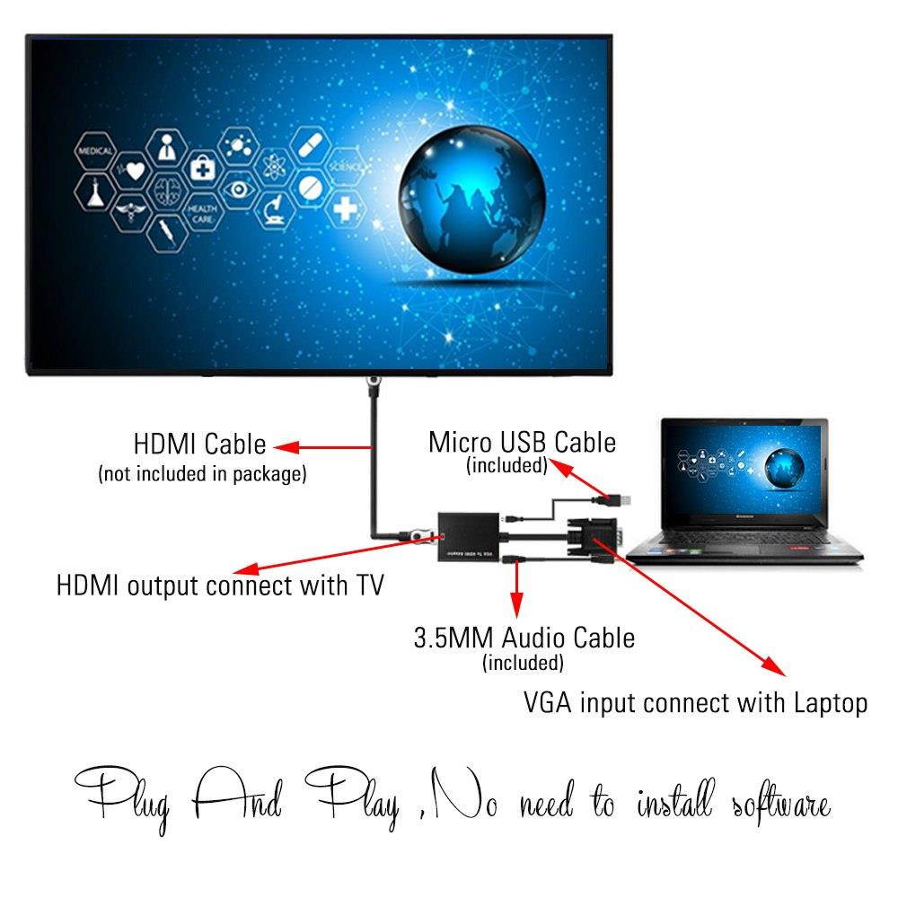 Modulator - RCA Composite to Coaxial - Converts Standard Definition Signals to Coax, Includes AV Cable